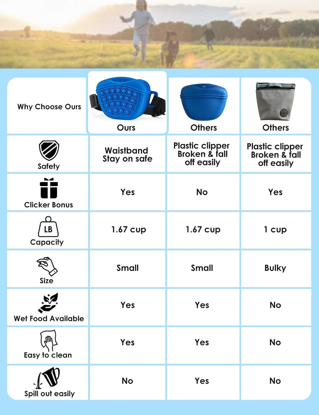 Dog Treat Pouch with Training Clicker 2.0-Upgrade Stronger Magnetic Closure to Avoid Spilling, 1.67 Cup Silicone Treat Bag Fanny Pack with Waist Belt for Pet Training Walking (Blue)